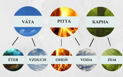 Tri dóše – váta, pitta, kapha a ich vplyv na náš život